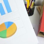 stratégies financières